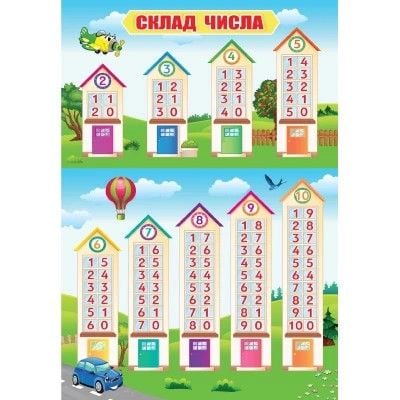 Плакат Склад числа А2 навчальний 139162/PL-09U Україна