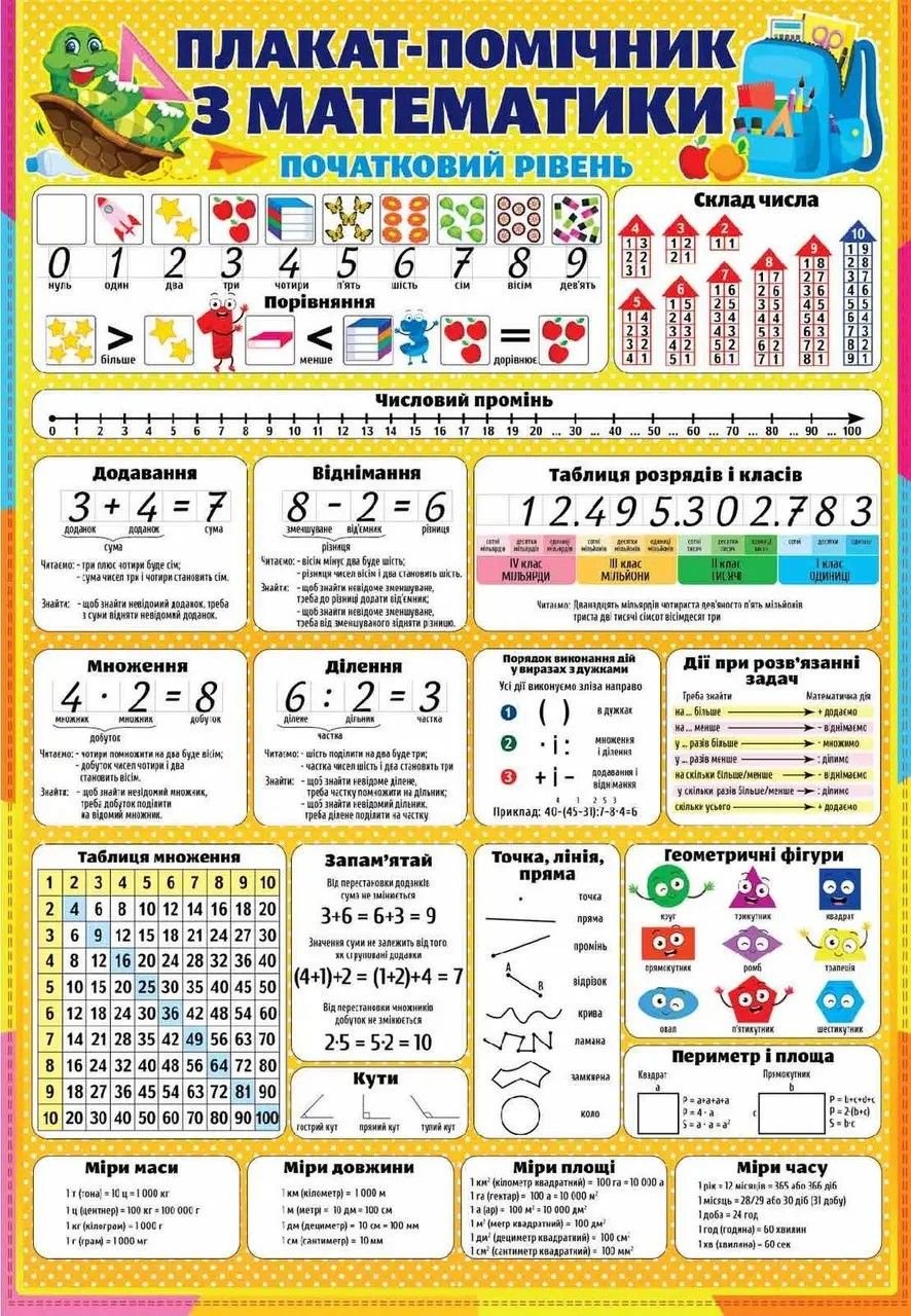 Плакат помічник з математики А2 навчальний 139160/PL-02U україна