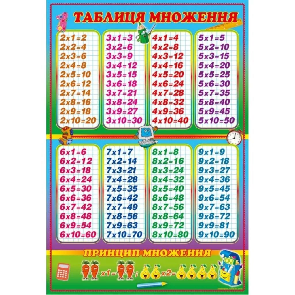 Плакат Таблиця множення А2 навчальний 601899 Україна